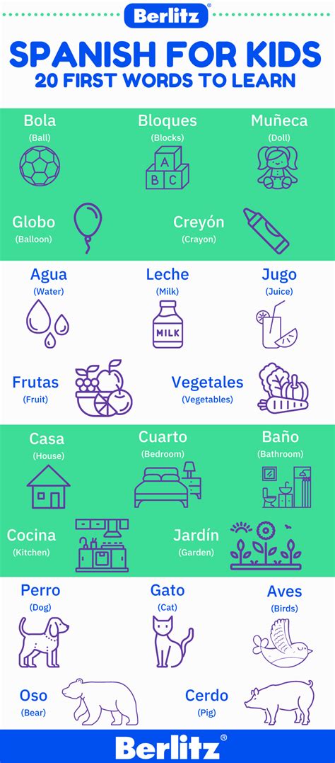 Spanish Words For Kids To Learn