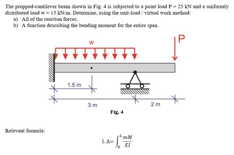 Solved The Propped Cantilever Beam Shown In Fig 4 Is Chegg Com