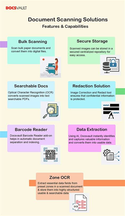 Document Scanning Solutions For Hr Departments Document Management