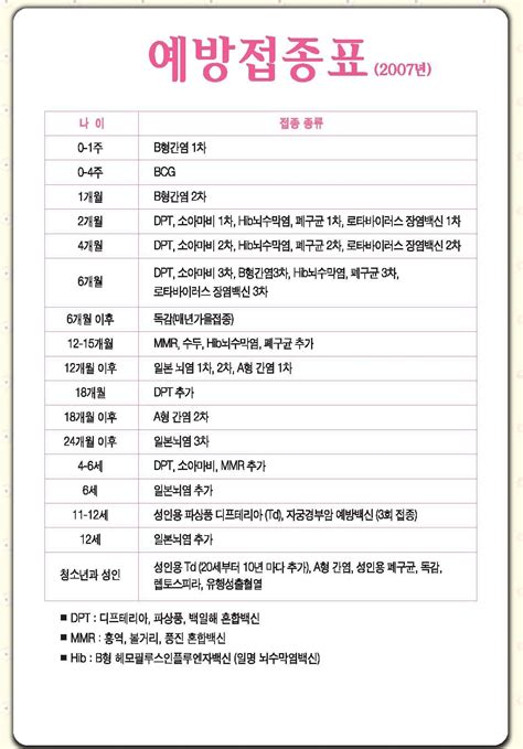 접종 후 접종장소에 20~30분간 머물러주십시오. 정안맘 육아일기 28 - 예방접종표