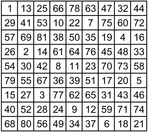 Magic Squares Spheres And Tori A Perfect Square Order 9 Partially