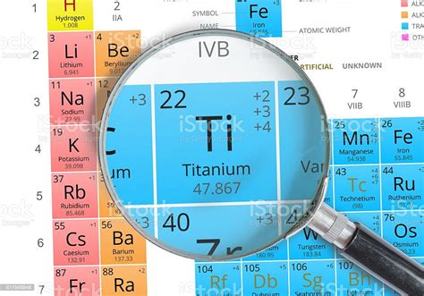 Periodic Table Titanium Atom Periodic Table Timeline