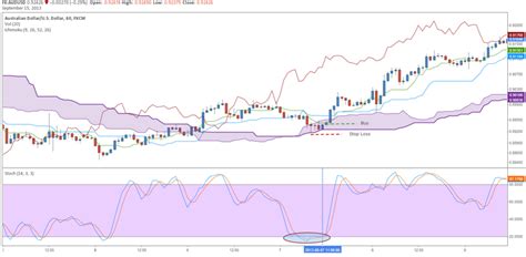 Check spelling or type a new query. Indicator Russian Mt4 / Mt4 Indicator Bbands Stop V1 Mq4 ...