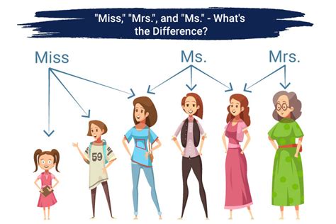 Miss Mrs And Mswhats The Difference