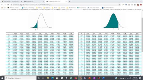 How To Find Z Score Using Standard Normal Distribution Table Teeklo