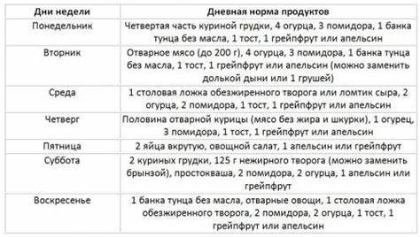 Правила диеты магги основное