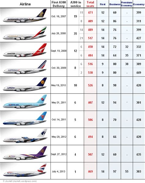 Airbus A380 Cabin Configuration Airbus Boeing Aircraft Airbus A380