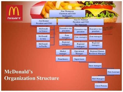 McDonalds Case Study Cross Functional Collaboration And Organizational Culture Notesmatic