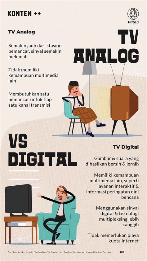 Pengertian Dan Perbedaan Sistem Analog Dan Digital Literaside The