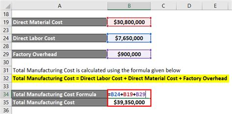 Cost Of Goods Manufactured Formula Examples With Excel Template