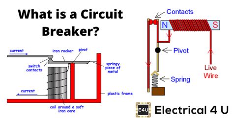 Circuit Breaker What It Is And How It Works Electrical4u