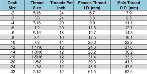 Jic Fittings Size Chart Topline Machinery