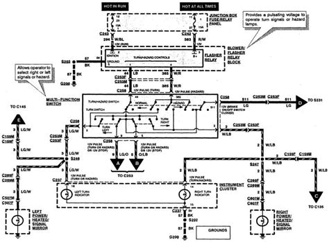 Where do i find fuse diagram for a 97 ford expedition. 97 Ford Expedition Wiring Diagram - Wiring Diagram Networks