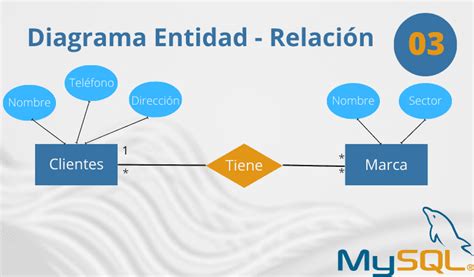 Diagrama De Entidad