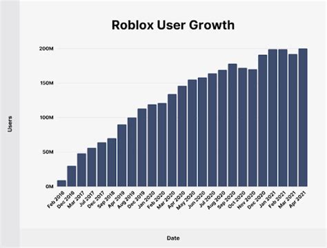 7 Ways Roblox Promotes Learning And Education Hot Technology News