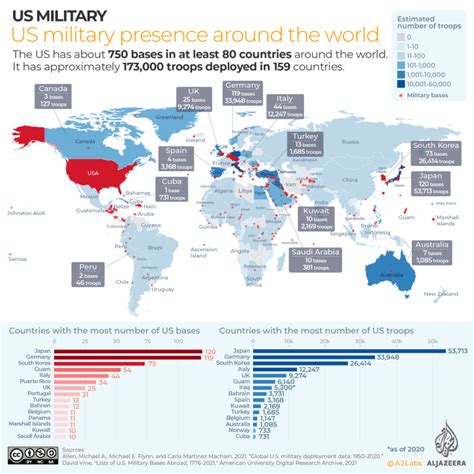 Mapping Us Imperialism