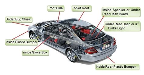 Gps tracking devices technology can track various things including cars. GPS Tracker Devices without Subscription Fees