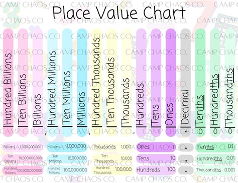 Printable Place Value Chart With Decimals Colorful Place Value Chart