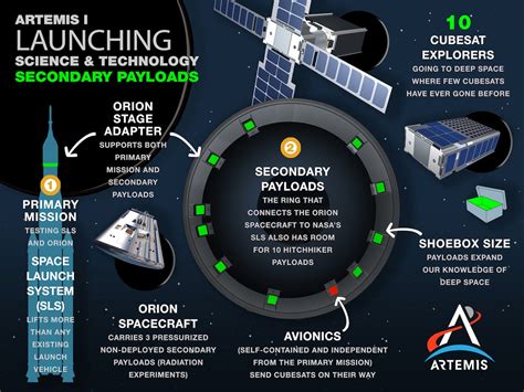 Nasas Artemis I Is Loaded With Scientific Missions