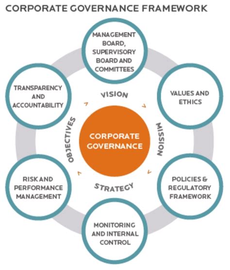 Value of good corporate governance