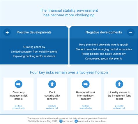 Financial Stability Review November 2018