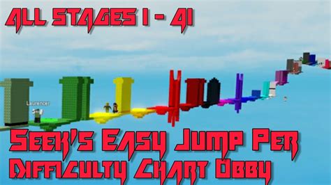 Seeks Easy Jump Per Difficulty Chart Obby All Stages 1 41 Youtube