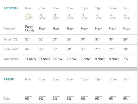 Ipl 2019 Match 28 Kxip Vs Rcb Weather Forecast Hourly Temperature