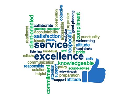Bagaimana Meraih Service Excellence Sukses Berkah