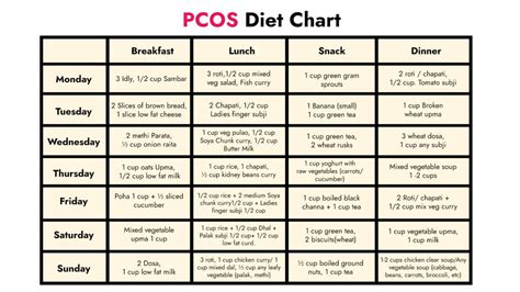 Pcos Indian Diet Chart Imagesee