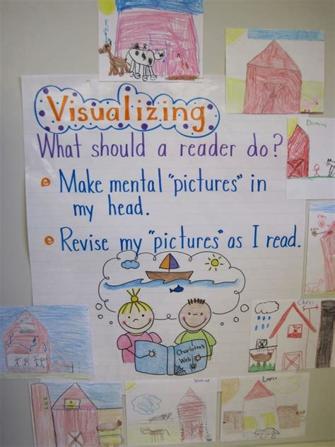 Image Result For Visualization Anchor Chart Reading Anchor Charts