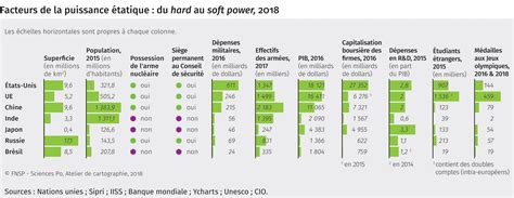 Facteurs De La Puissance étatique Du Hard Au Soft Power 2018