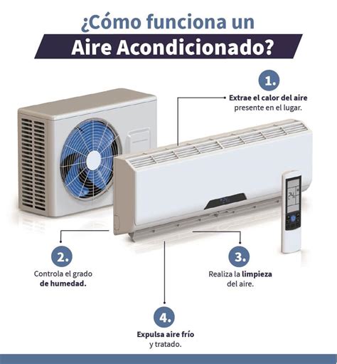 Cuatro Veces Racionalización Pisoteando Tipos Aire Acondicionado