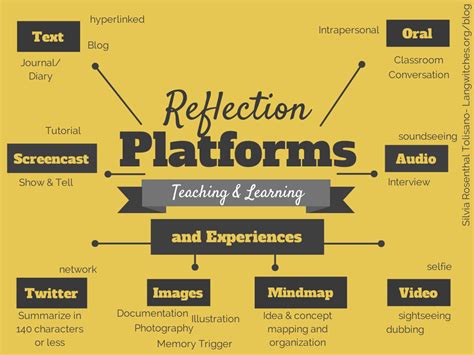 A Principals Reflections Reflective Learning As The New Normal