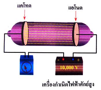 มวลอะตอม คือ มวลเปรียบเทียบที่บอกให้ทราบว่ามวลของธาตุ 1 อะตอมหนักเป็นกี่เท่าของมวลของ. อะตอมและตารางธาตุ: อะตอมคืออะไร?