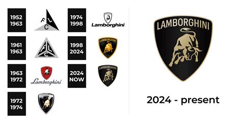 Lamborghini Logo And Sign New Logo Meaning And History Png Svg