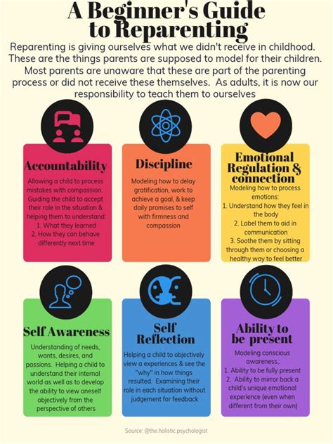 Beginnger_Guide_to_Reparenting.pdf | Self | Parenting