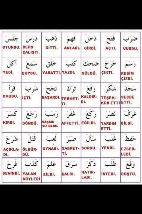 250 idées de Turkish language apprendre turc langue turque turc