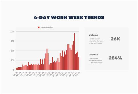 We Trialed A 4 Day Work Week And The Results Surprised Us Uproer