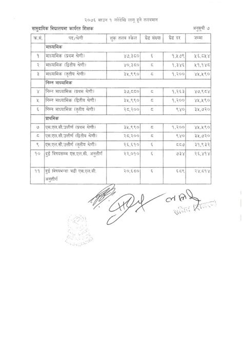 What is the salary step? New Salary Scale of All Government Employee of Nepal ...