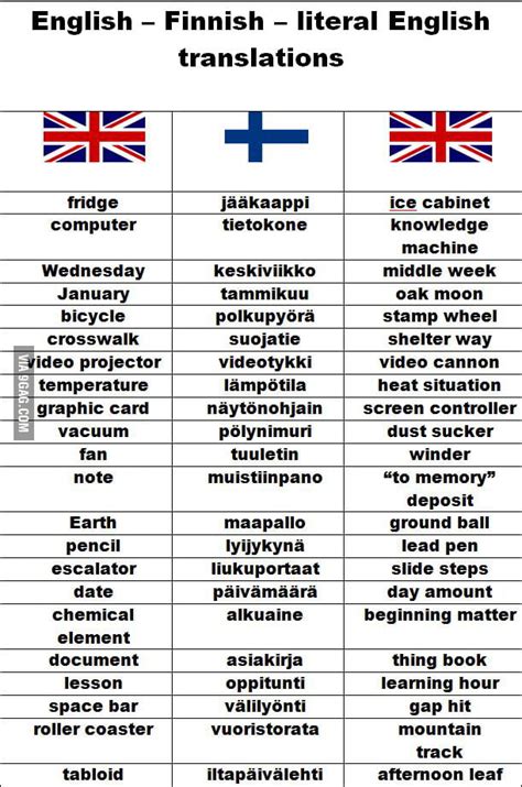 The Real Meaning Of Some Finnish Words 9gag