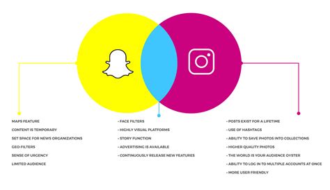 Team Instagram Vs Team Snapchat