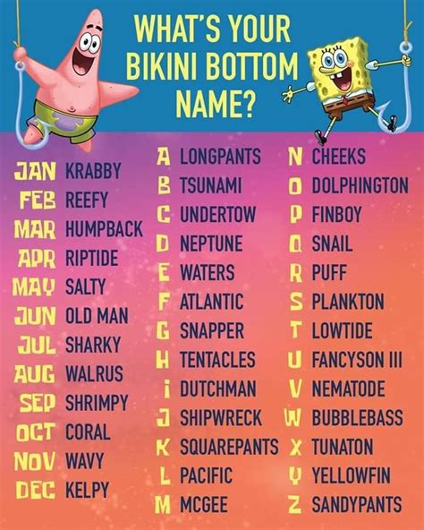 Pin By Safia Hanson On Spongebob Funny Name Generator Funny Names