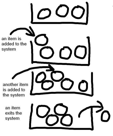 Toyota Push Pull System