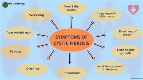 Cystic Fibrosis Cf Symptoms Causes Diagnosis Treatments