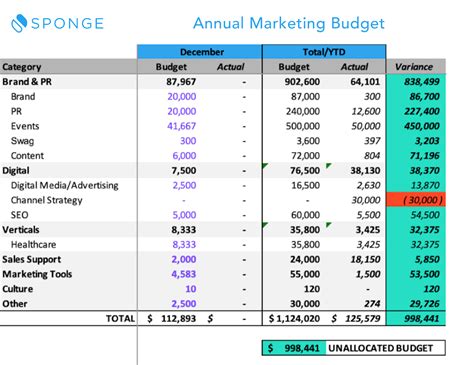 marketing budget excel template