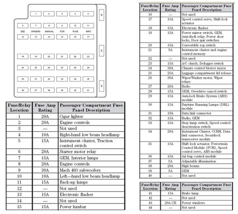 2001 Ford Mustang Fuse Box Diagram | Fuse Box And Wiring Diagram
