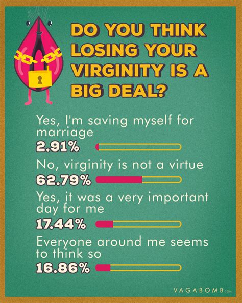 Types Of Indian Vagina Shape Sizes More The Indian Vagina Survey