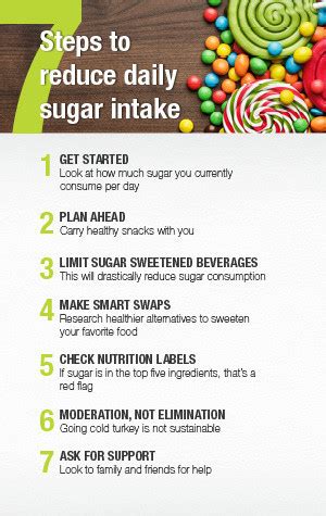 Liz Earle Wellbeing How To Lower Sugar Intake