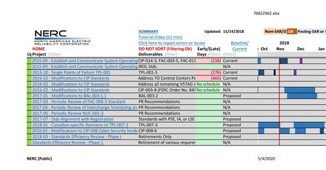 Free Multiple Project Tracking Templates Excel Word Templatelab