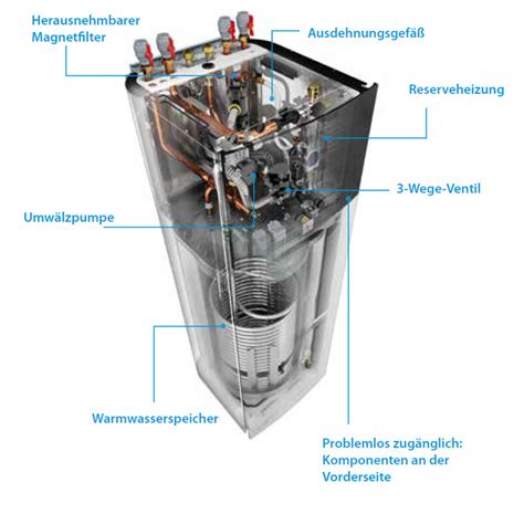 Daikin Altherma 3 H MT ECH2O ETSHB16P50E Hydrobox U Speicher 500 Liter